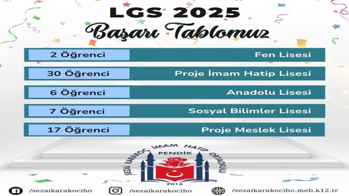 2025 LGS BAŞARI TABLOMUZ